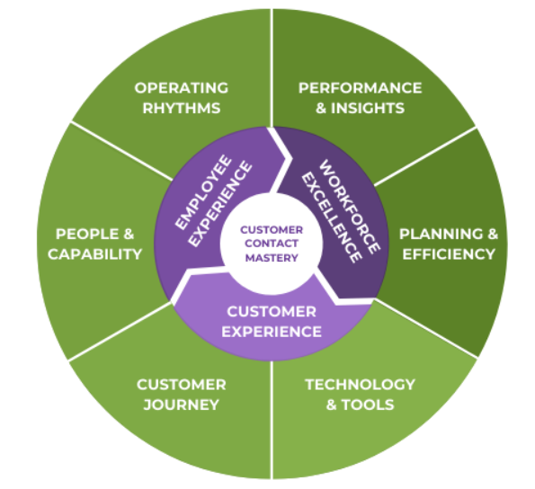 CXMA Model