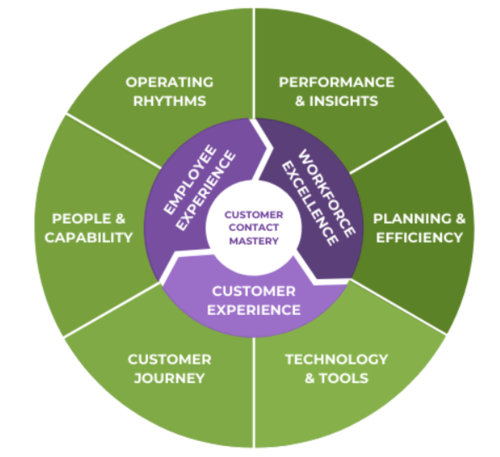 CXMA Model